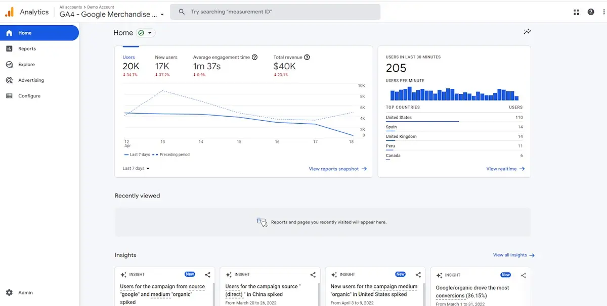 Performance reporting